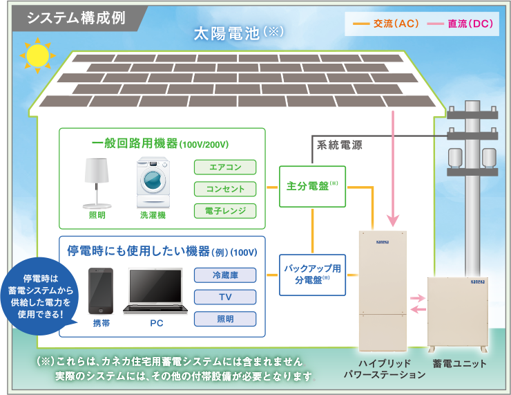 システム構成例イメージ